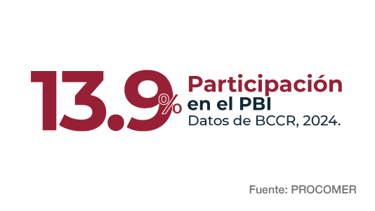 Maquiladoras CR Esp 02